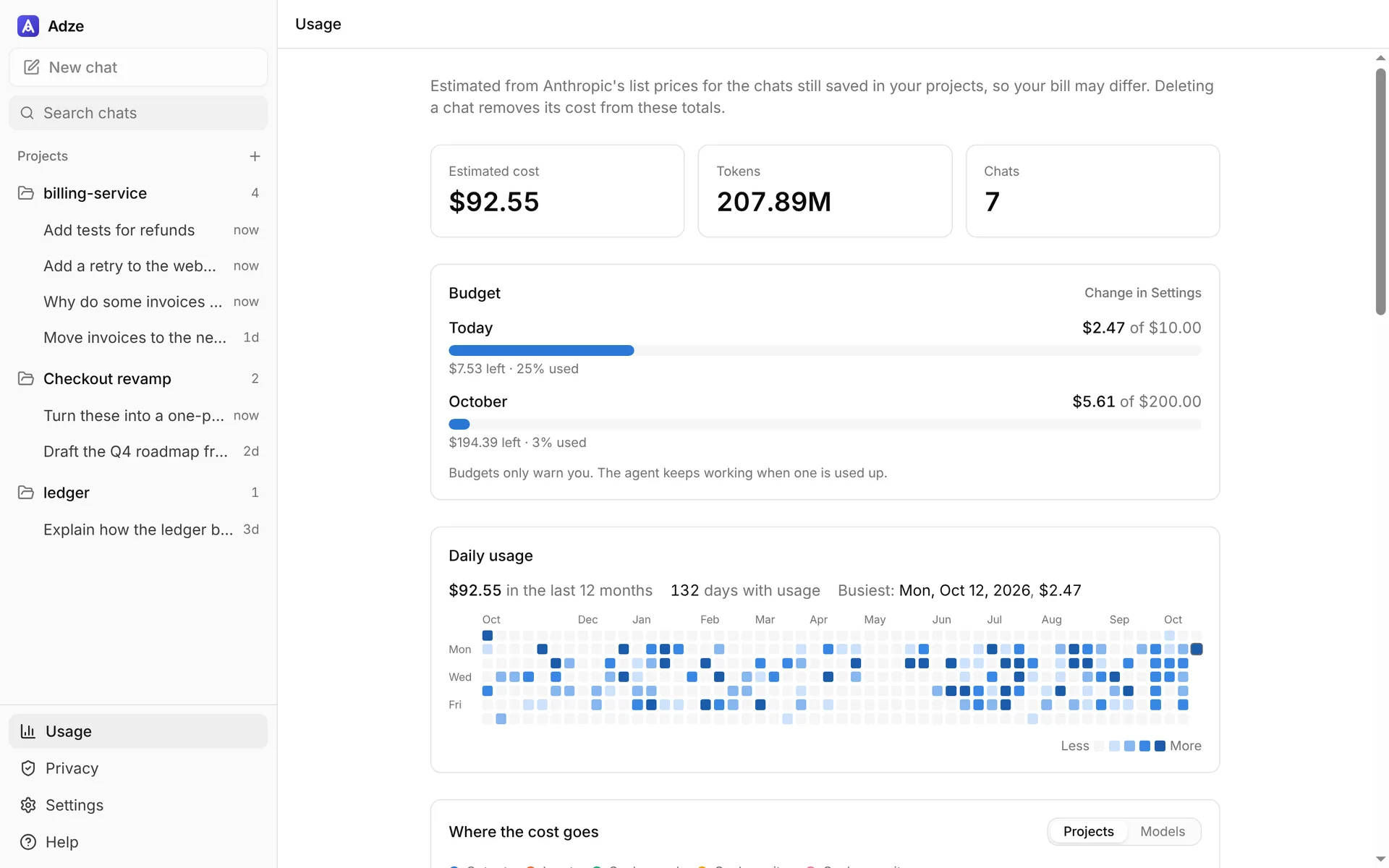 The Usage page with the estimated cost, daily and monthly budgets, and a calendar of daily usage